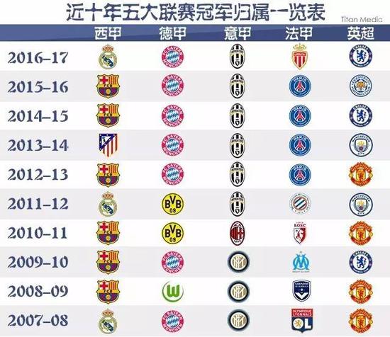 乎年龄的比
